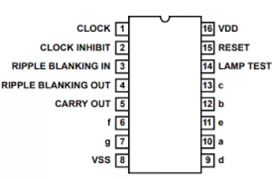 Tìm hiểu IC CD4033